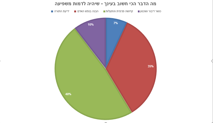 לא מה שחשבנו